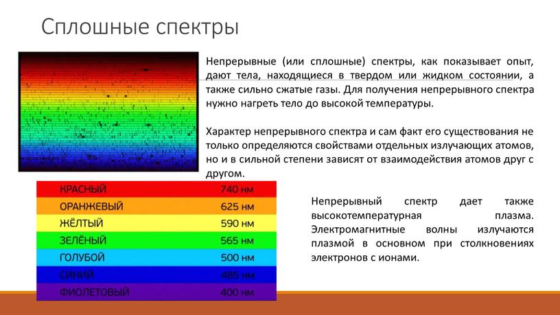 Сплошные спектры Непрерывные (или сплошные) спектры, как показывает опыт, дают тела, находящиеся в твердом или жидком состоянии, а также сильно сжатые газы