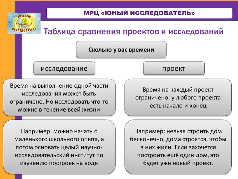 МРЦ «ЮНЫЙ ИССЛЕДОВАТЕЛЬ» Сколько у вас времени