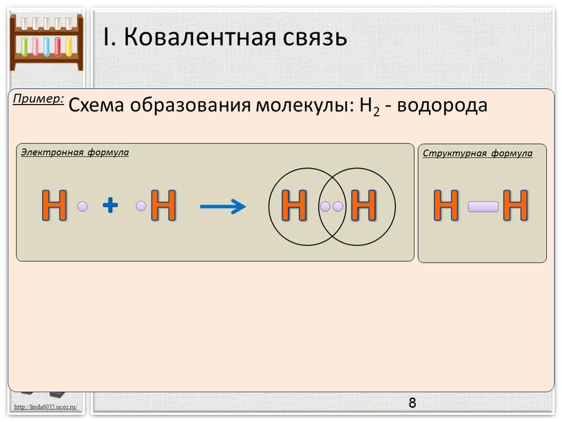 I. Ковалентная связь Электронная формула