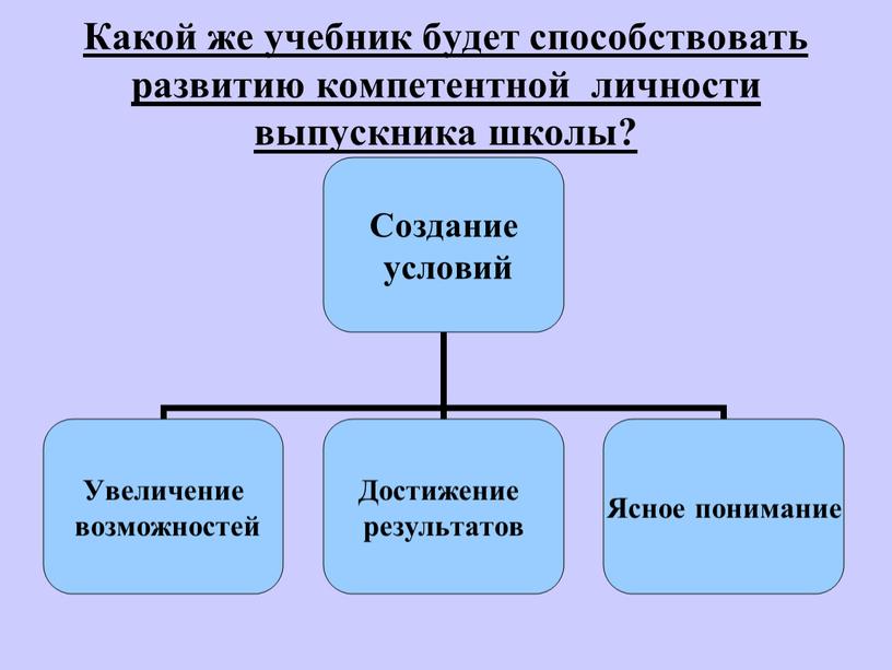 Какой же учебник будет способствовать развитию компетентной личности выпускника школы?