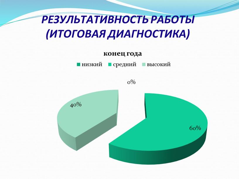 РЕЗУЛЬТАТИВНОСТЬ РАБОТЫ (ИТОГОВАЯ