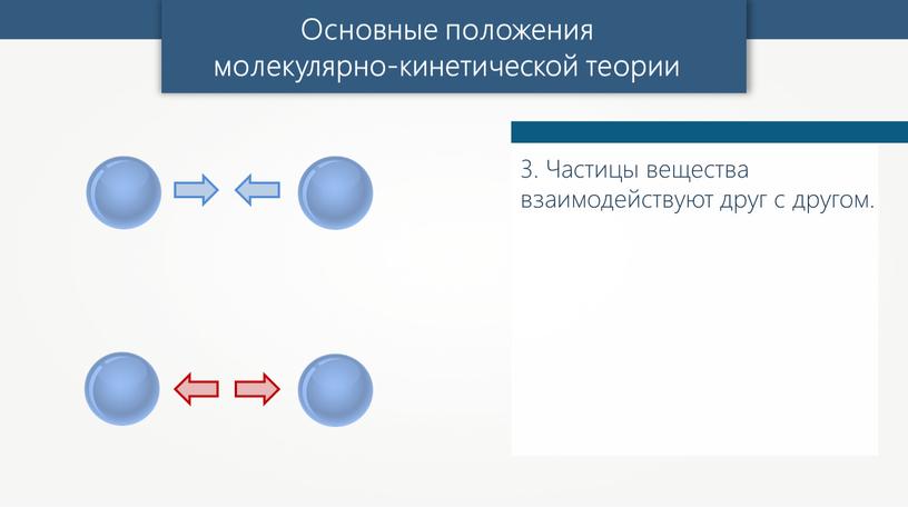 Основные положения молекулярно-кинетической теории 3