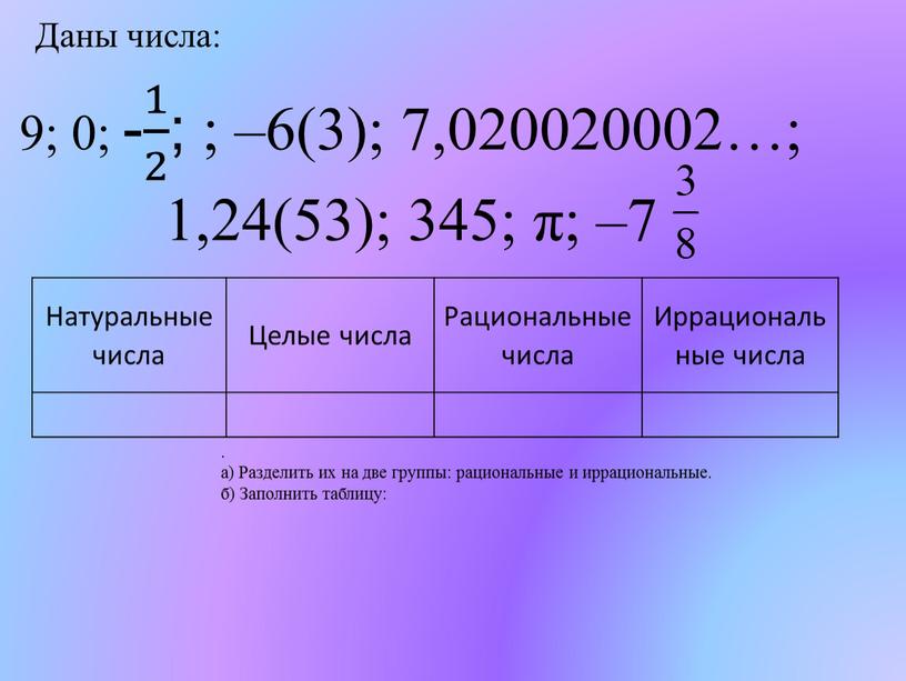 Натуральные числа Целые числа Рациональные числа