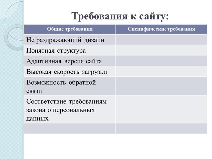 Требования к сайту: Общие требования