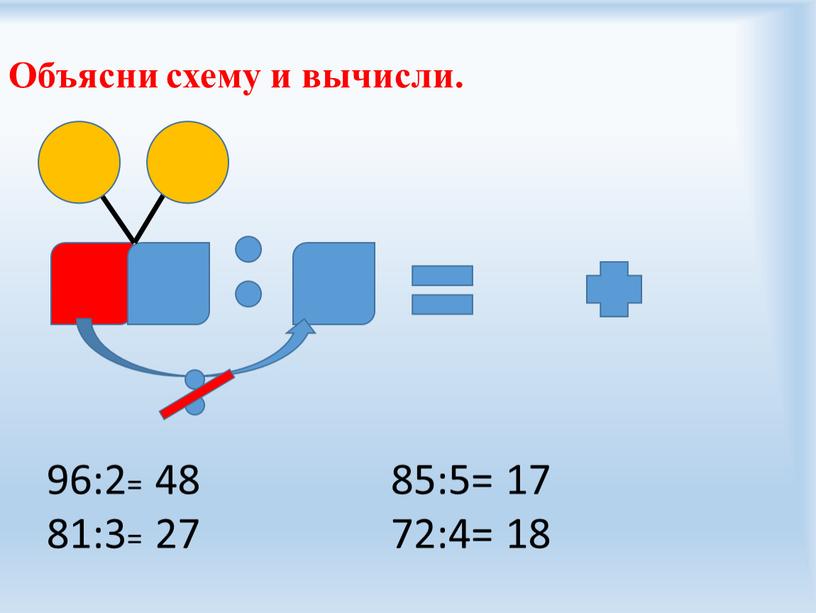 Объясни схему и вычисли. 96:2= 81:3= 85:5= 72:4= 48 27 17 18