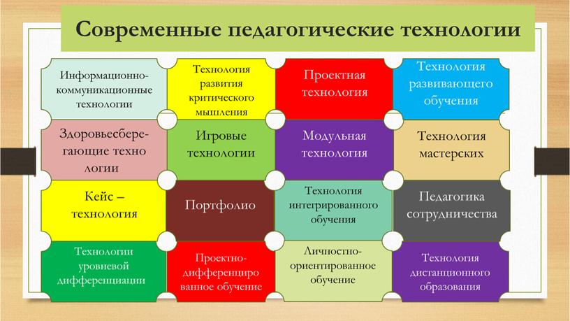 Современные педагогические технологии