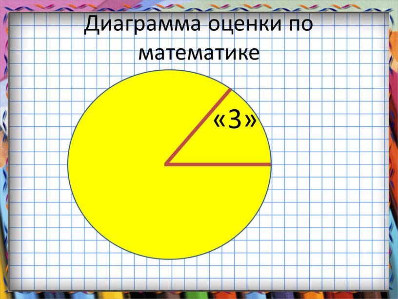 Диаграмма оценки по математике «3»