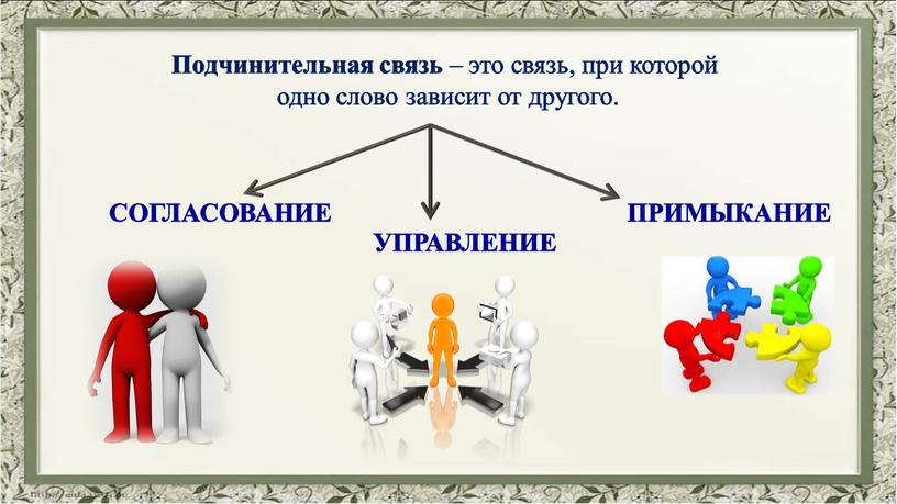 Подчинительная связь – это связь, при которой одно слово зависит от другого