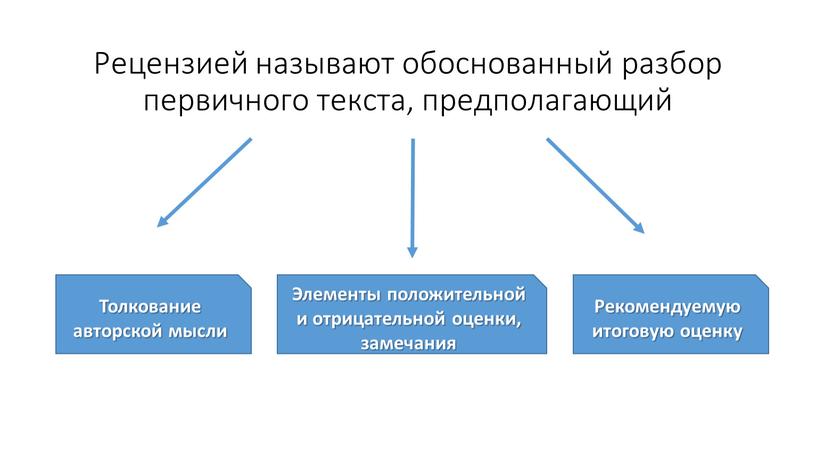 Рецензией называют обоснованный разбор первичного текста, предполагающий