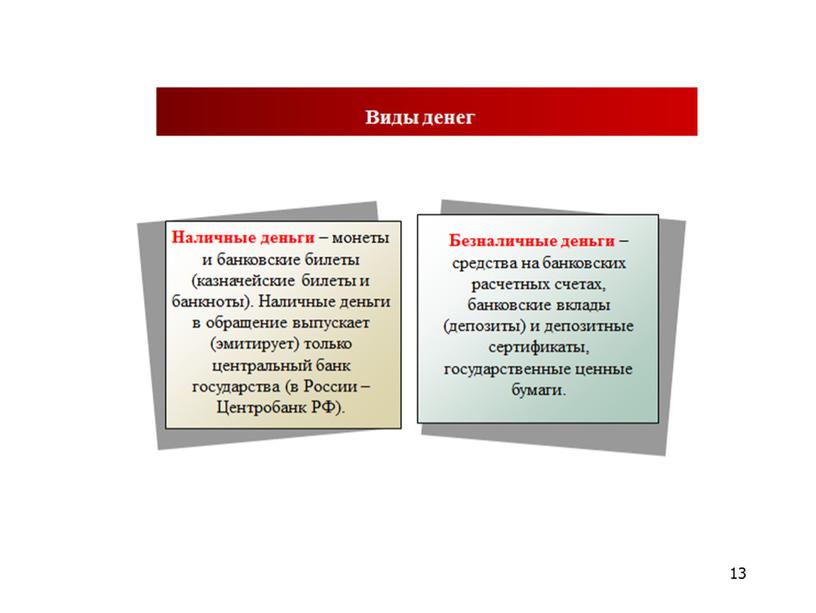 Индивидуальный проект на тему деньги и их роль в экономике