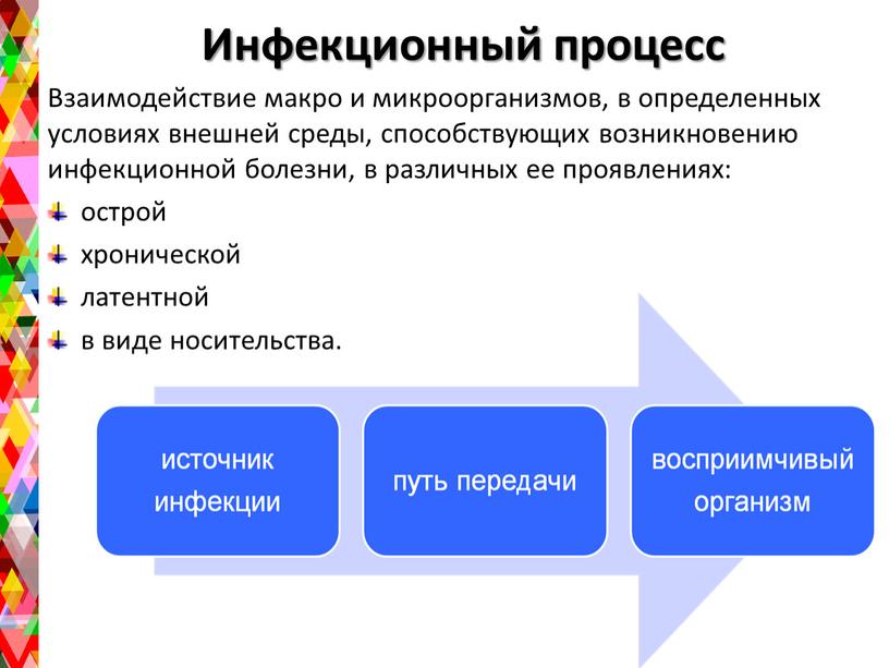 Инфекционный процесс Взаимодействие макро и микроорганизмов, в определенных условиях внешней среды, способствующих возникновению инфекционной болезни, в различных ее проявлениях: острой хронической латентной в виде носительства