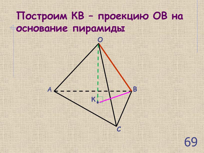 Построим КВ – проекцию ОВ на основание пирамиды 69