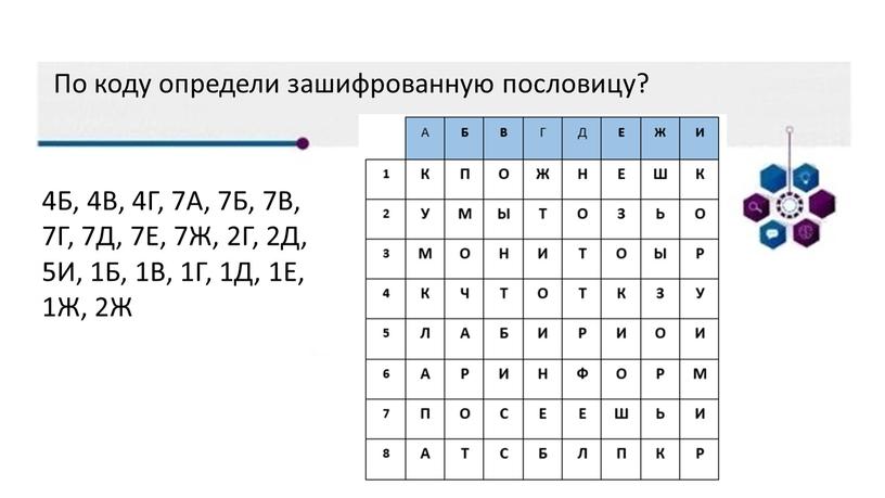 По коду определи зашифрованную пословицу? 4Б, 4В, 4Г, 7А, 7Б, 7В, 7Г, 7Д, 7Е, 7Ж, 2Г, 2Д, 5И, 1Б, 1В, 1Г, 1Д, 1Е, 1Ж, 2Ж