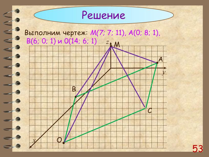 Выполним чертеж: М(7; 7; 11),