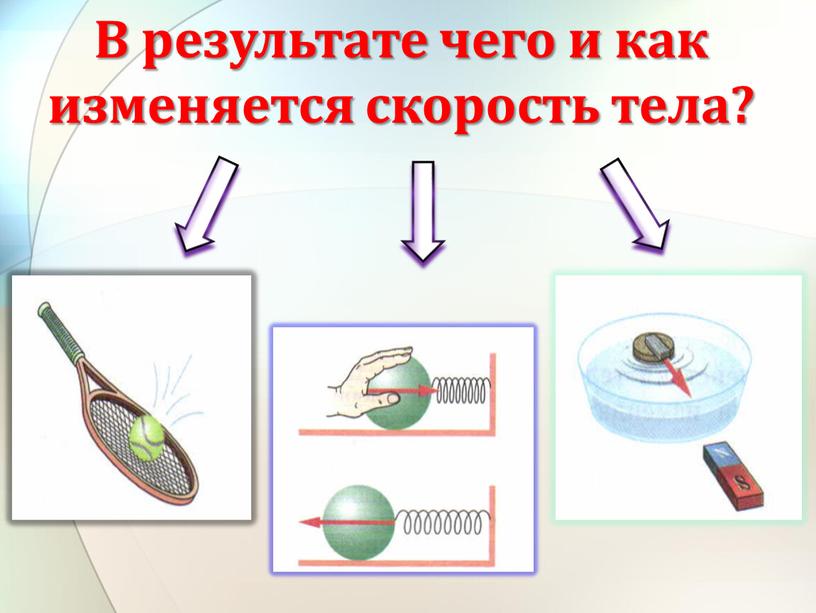 В результате чего и как изменяется скорость тела?