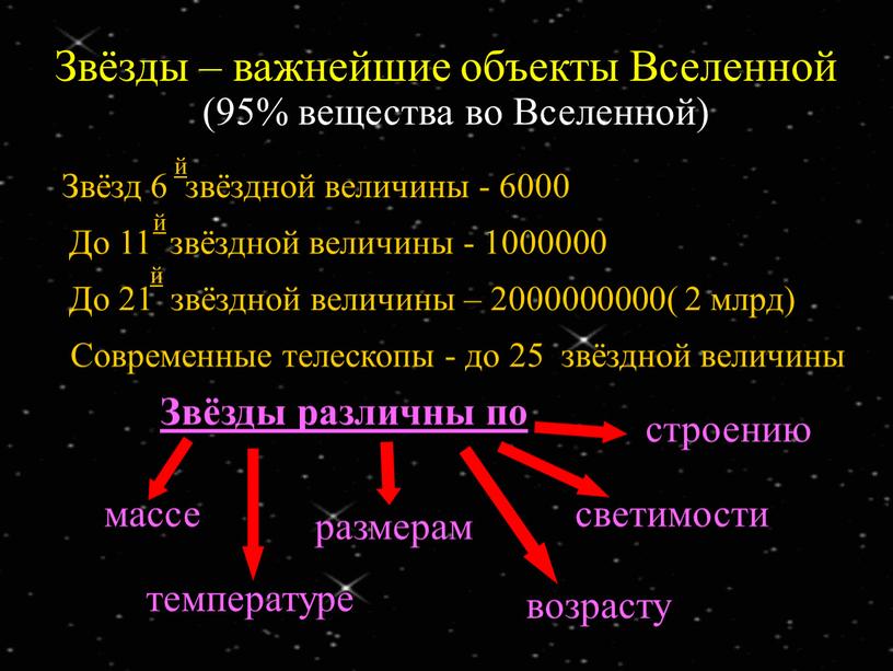 Звёзды – важнейшие объекты Вселенной (95% вещества во