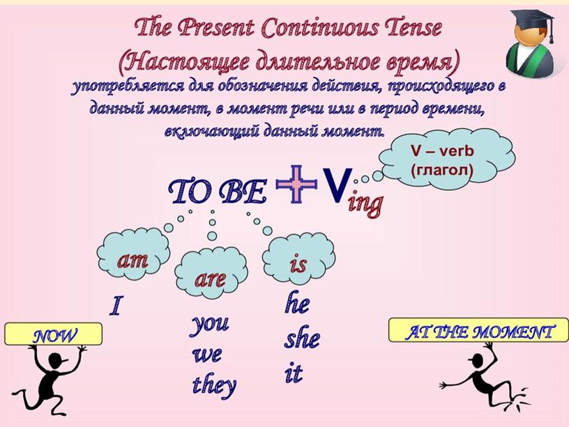 Презентация к уроку английского языка 5-6 класс по теме PRESENT PROGRESSIVE TENSE