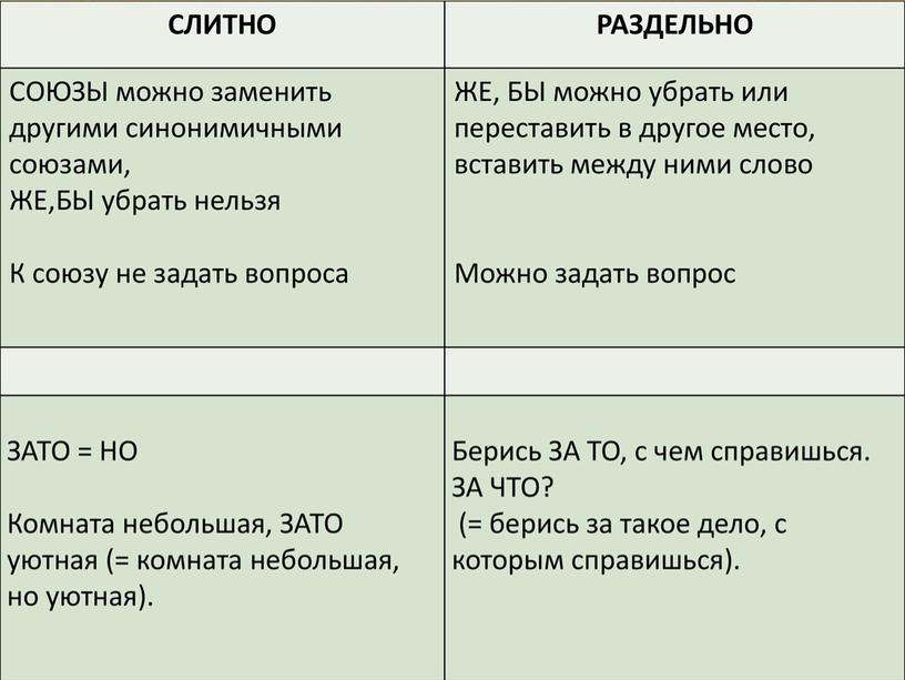 Мони-пособие по выполнению 14 задания в формате ЕГЭ по русскому языку-2023