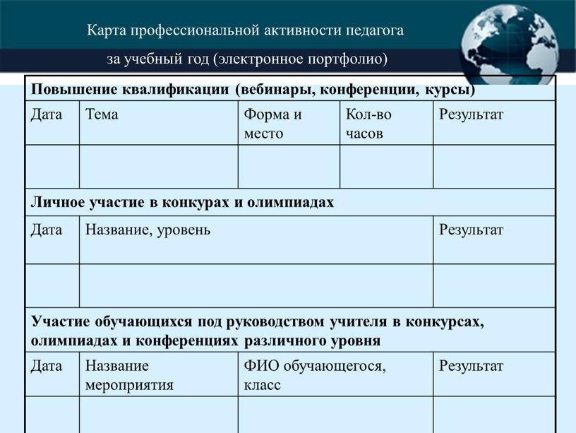 Карта профессиональной активности педагога за учебный год (электронное портфолио)