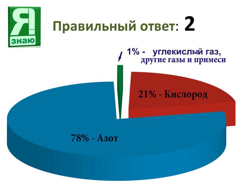 Правильный ответ : 2