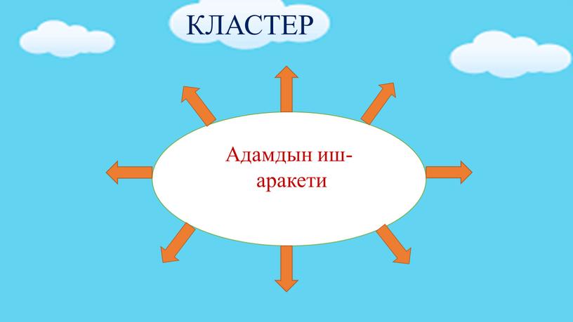 Адамдын иш- аракети КЛАСТЕР