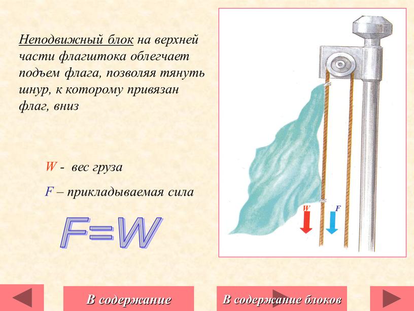 Неподвижный блок на верхней части флагштока облегчает подъем флага, позволяя тянуть шнур, к которому привязан флаг, вниз