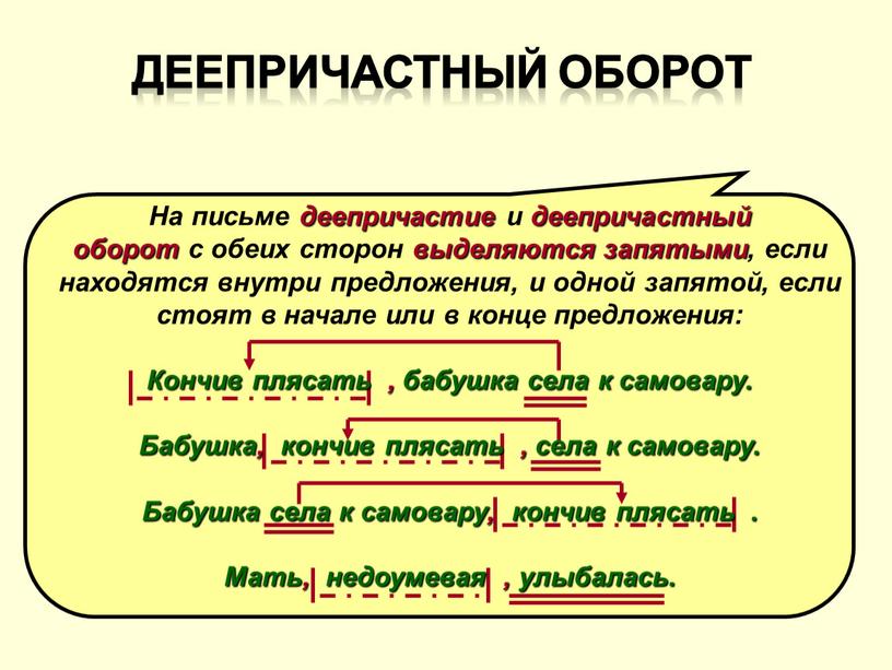 Презентация причастный и деепричастный оборот 7 класс