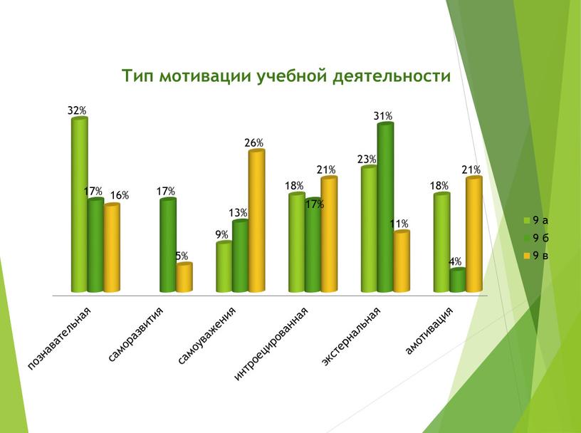 Диагностическое сопровождение формирования личностных универсальных учебных действий в условиях реализации ФГОС