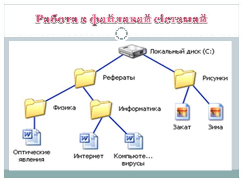 Работа з файлавай сістэмай Захоўванне файлаў на носьбітах арганізуецца ў выглядзе файлавай структуры