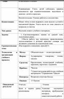 Разработка урока по теме " В школьной столовой"