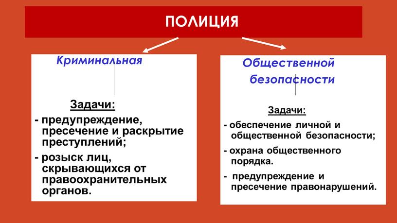 ПОЛИЦИЯ Криминальная Задачи: - предупреждение, пресечение и раскрытие преступлений; - розыск лиц, скрывающихся от правоохранительных органов