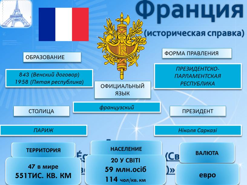 Франция (историческая справка)