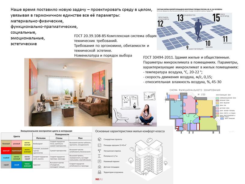 Наше время поставило новую задачу – проектировать среду в целом, увязывая в гармоничном единстве все её параметры: материально-физические, функционально-прагматические, социальные, эмоциональные, эстетические