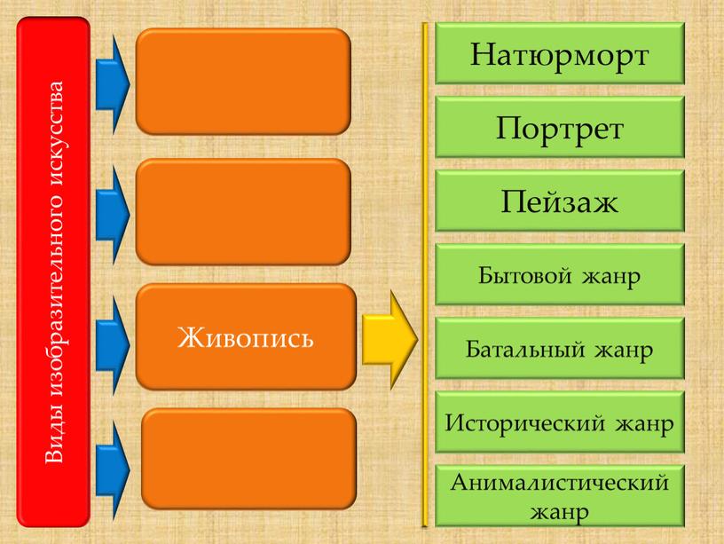 Виды изобразительного искусства