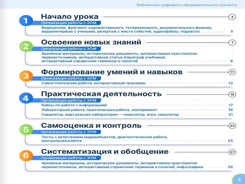 Использование библиотекиПрезентация"Библиотека цифрового образовательного контента  в учебной деятельности"