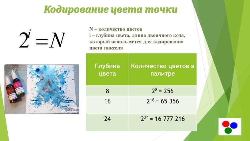 Кодирование цвета точки N – количество цветов i – глубина цвета, длина двоичного кода, который используется для кодирования цвета пикселя