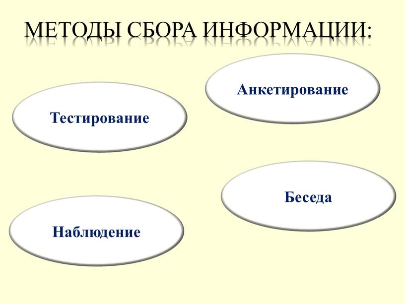 Методы сбора информации: Анкетирование