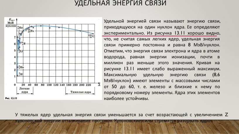 Удельная энергия связи Удельной энергией связи называют энергию связи, приходящуюся на один нуклон ядра