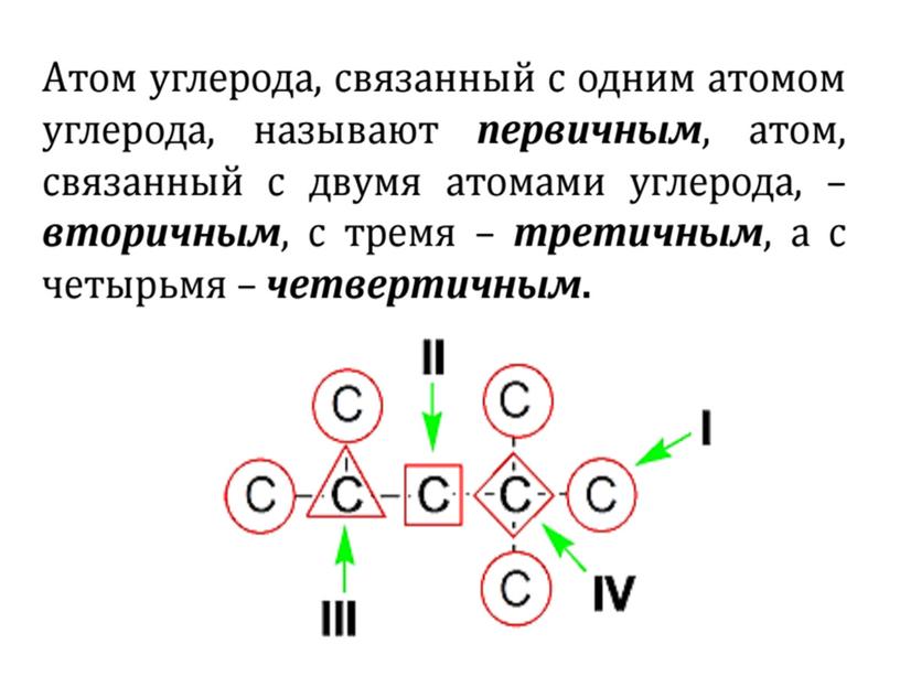 Презентация "Алканы"