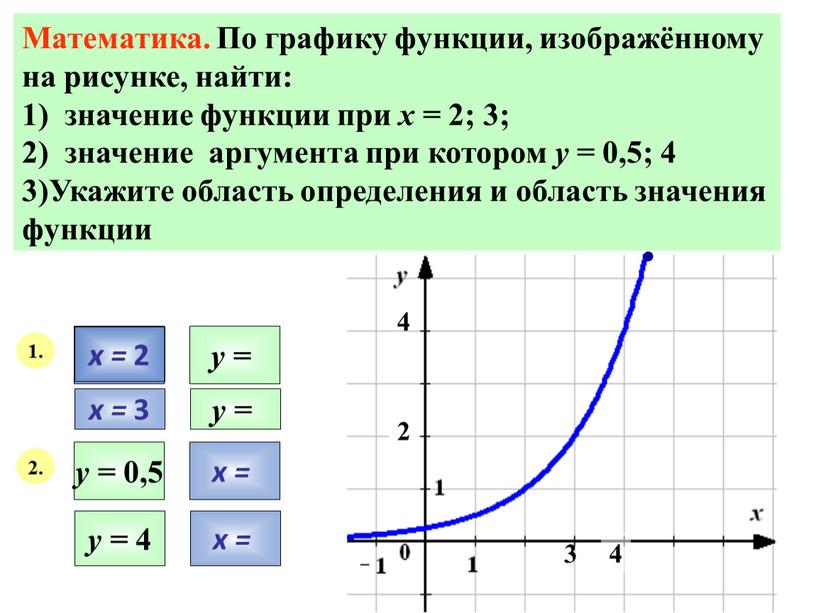 Математика. По графику функции, изображённому на рисунке, найти: 1) значение функции при х = 2; 3; 2) значение аргумента при котором у = 0,5; 4…