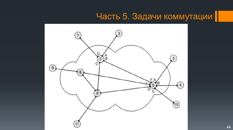 Часть 5. Задачи коммутации 44