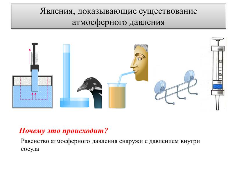 Явления, доказывающие существование атмосферного давления