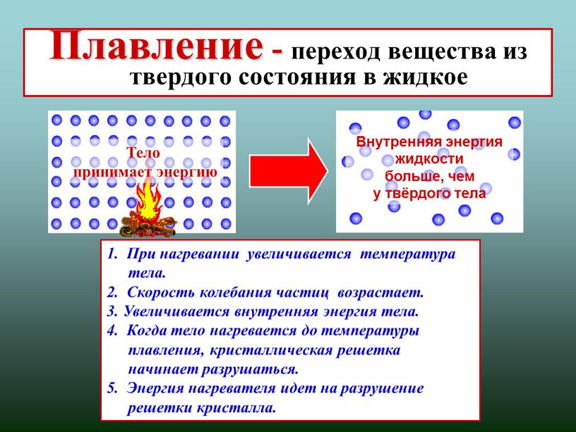 Плавление - переход вещества из твердого состояния в жидкое