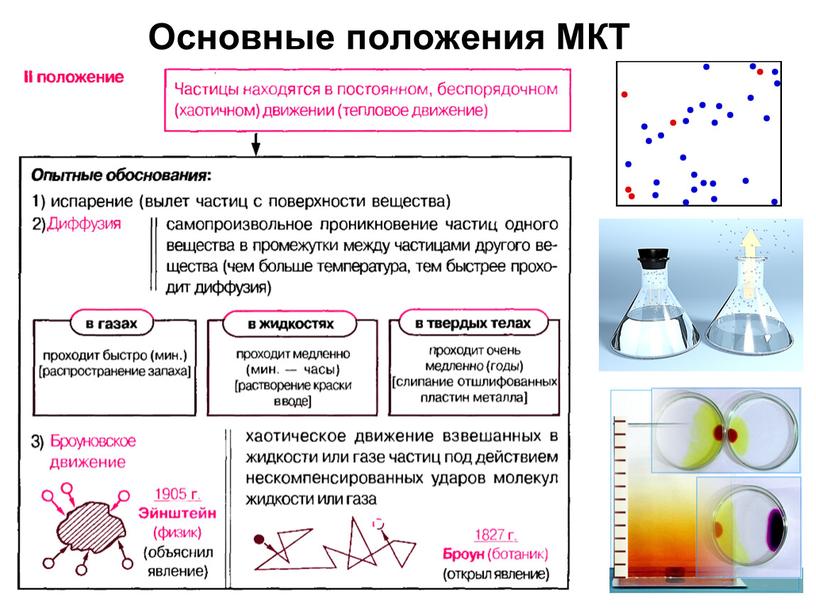 Основные положения МКТ