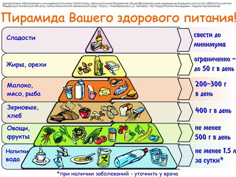 Департамент образования и молодежной политики