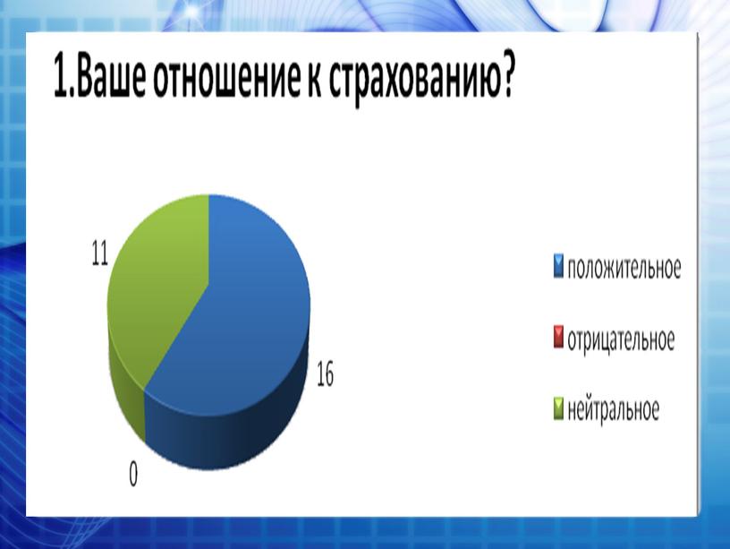 Формирование ИКТ компетенций в ПМ 01.03. «Интернет продажи страховых услуг»