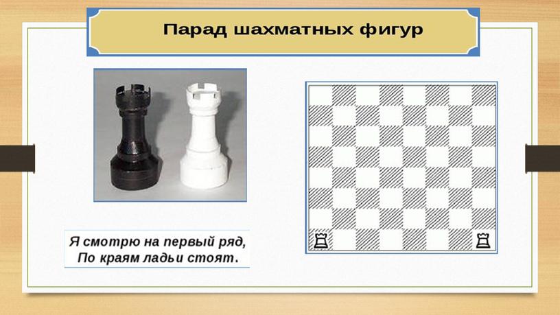 Мастер-класс «Шахматы как средство личностного и интеллектуального развития школьников»