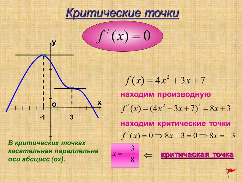 Критические точки В критических точках касательная параллельна оси абсцисс (ох)