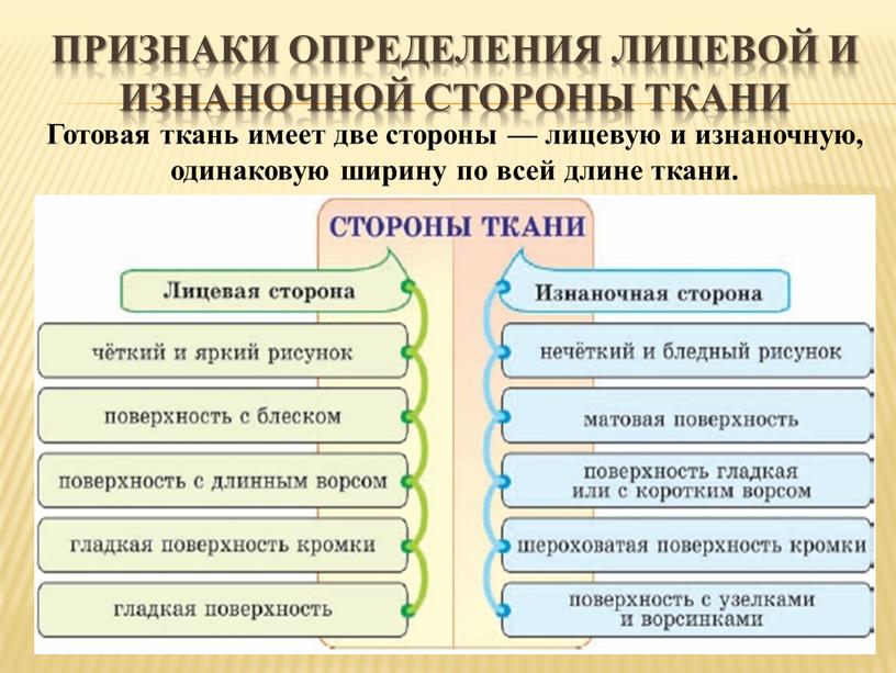 Признаки определения лицевой и изнаночной стороны ткани