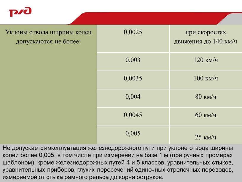 Уклоны отвода ширины колеи допускаются не более: 0,0025 при скоростях движения до 140 км/ч 0,003 120 км/ч 0,0035 100 км/ч 0,004 80 км/ч 0,0045 60…